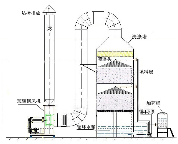 湛江造紙廠廢氣處理案例